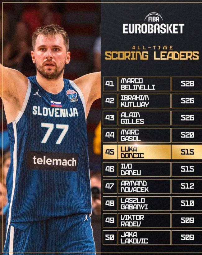 九游游戏平台东契奇连续十五场比赛得分超过战术调整，DWG挑战极限！的简单介绍